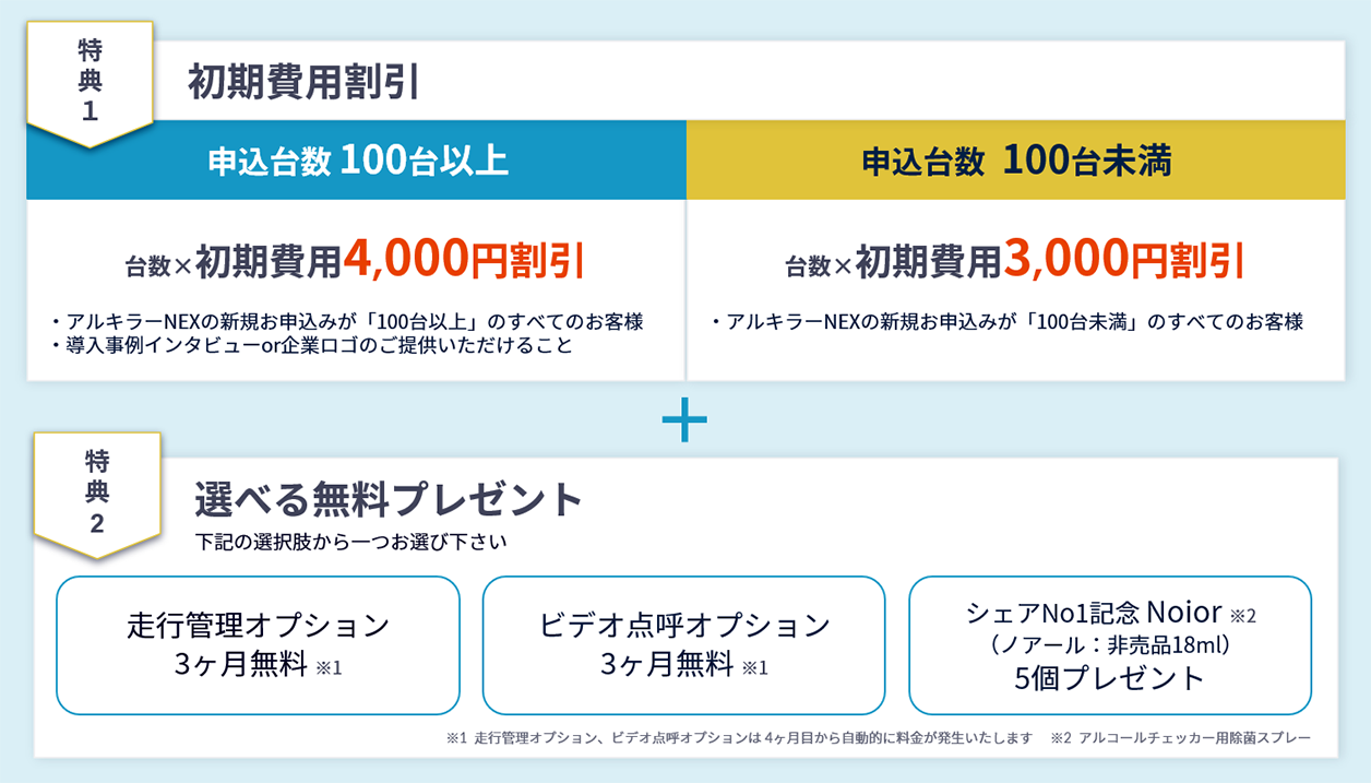 Campaign_Bonus_1・2